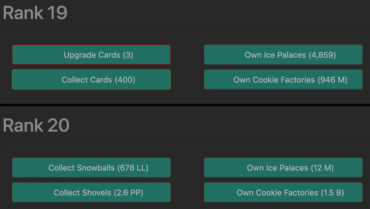 Sample screenshot from the AdVenture Communist Mission Tracker on Idle Game Tools.