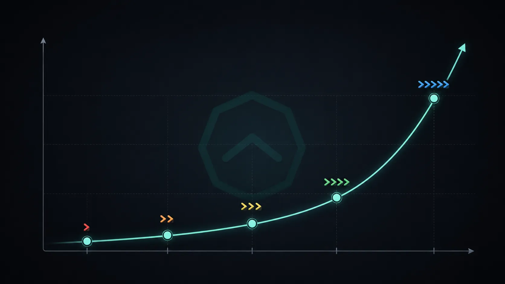 Screenshot of exponential growth with upgrade symbols, representing idle game progress.